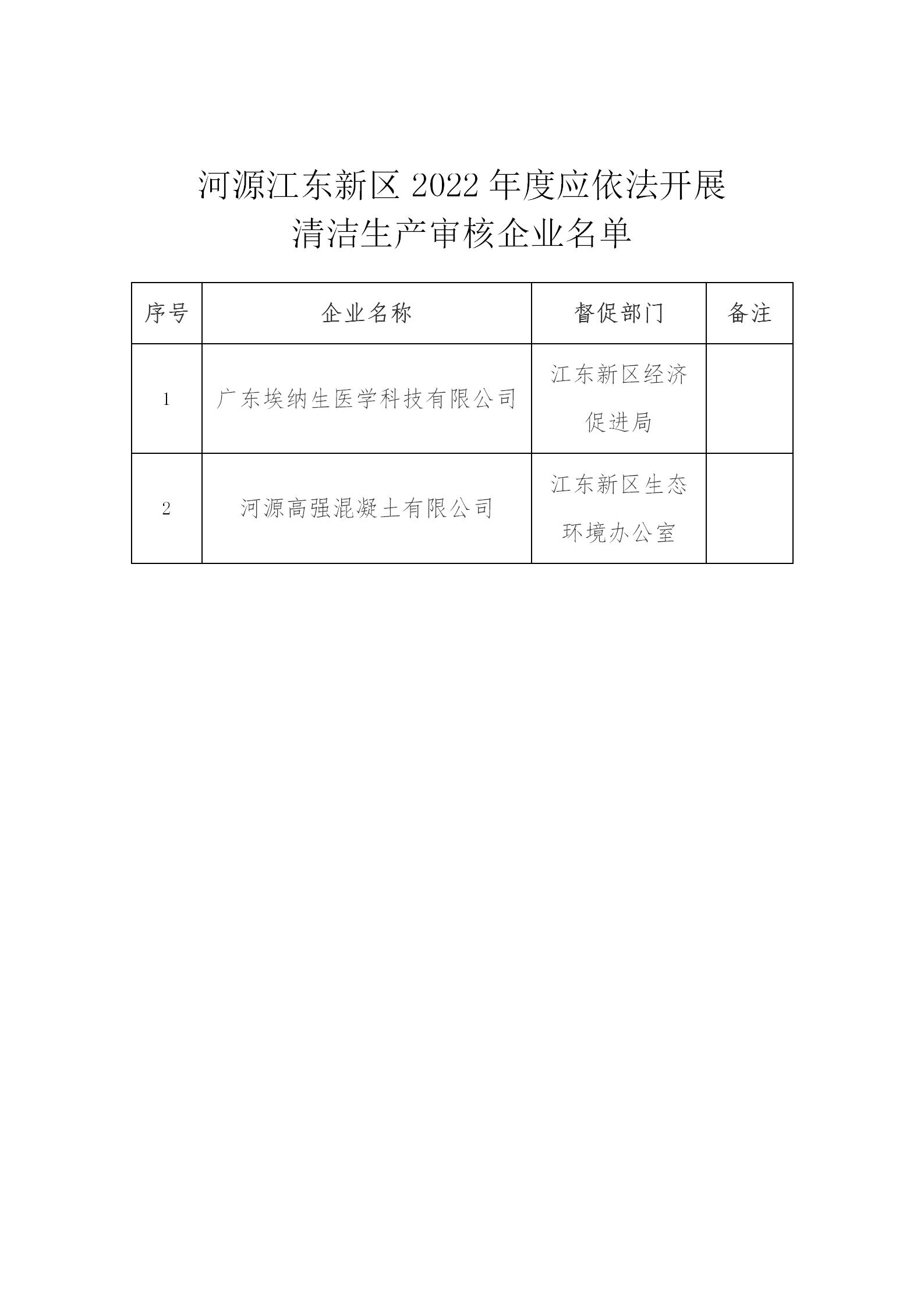 河源江東新區(qū)2022年度應(yīng)依法開展清潔生產(chǎn)審核企業(yè)名單_01.jpg