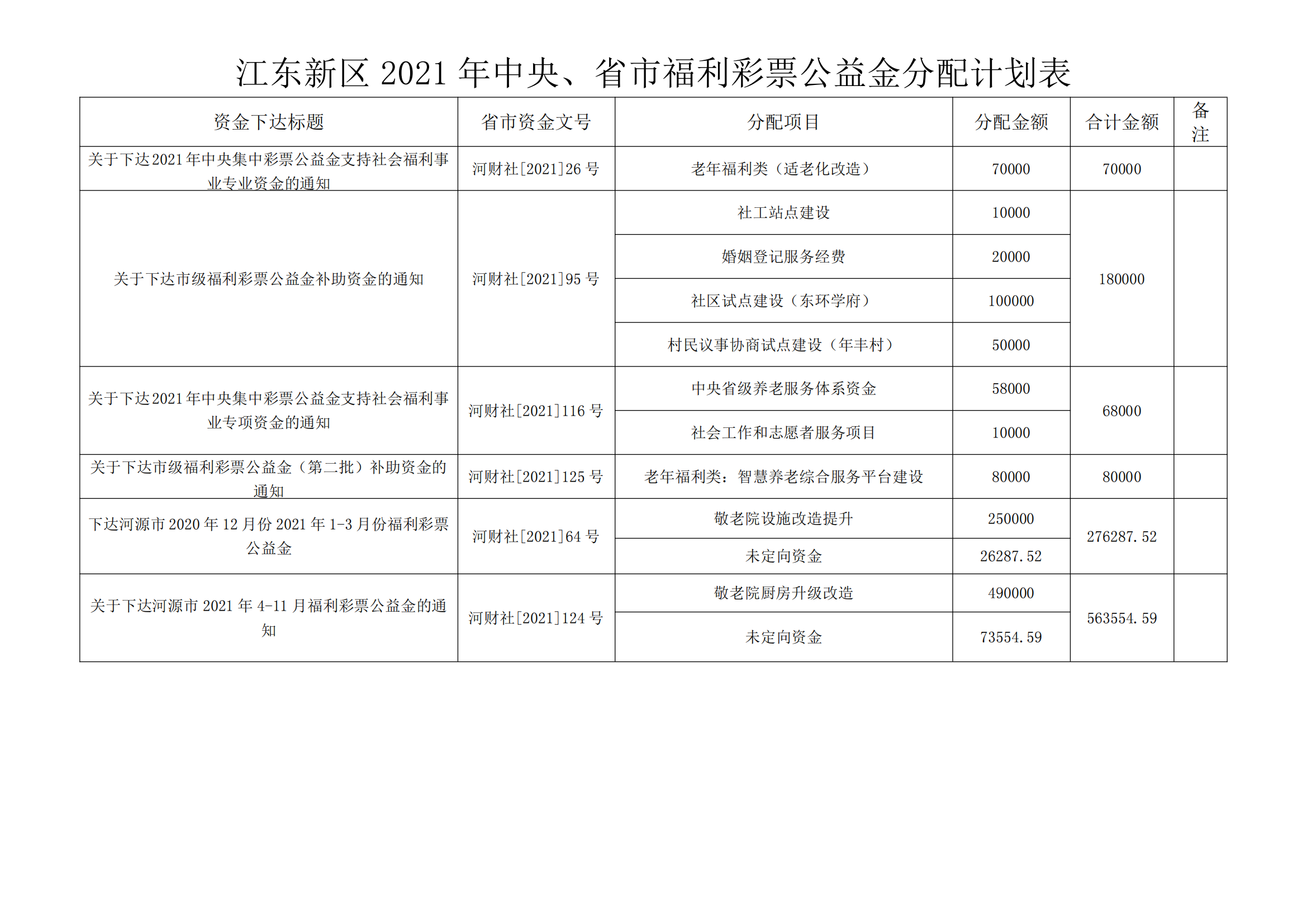 江東新區(qū)2021年中央、省市福利彩票公益金分配計劃表_00.png