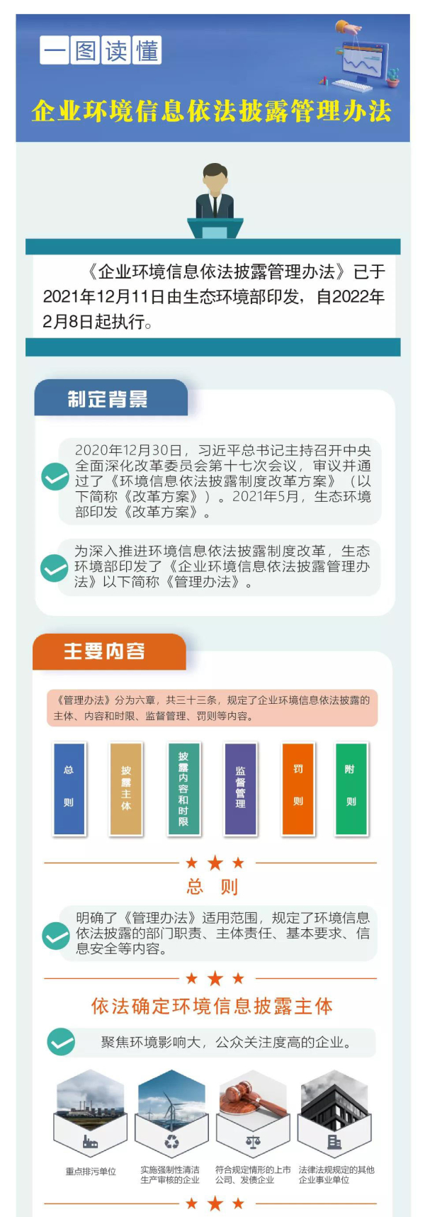 一圖讀懂《企業(yè)環(huán)境信息依法披露管理辦法》1.jpg