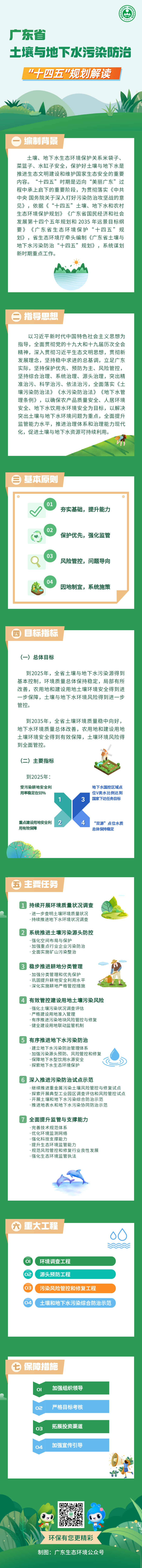 一圖讀懂《廣東省土壤與地下水污染防治“十四五”規(guī)劃》(1).png
